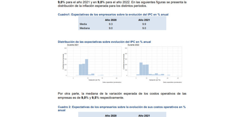 Expectativa empresarial para este año