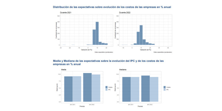 Expectativa empresarial para este año