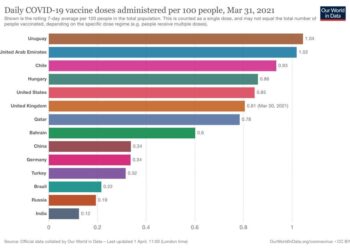 Uruguay lidera ranking de dosis administradas cada 100 personas