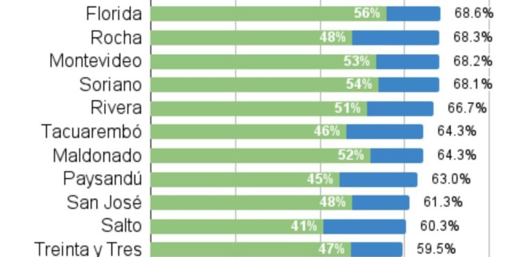 Maldonado en el puesto 12 de personas que completaron la inmunización con un 52%