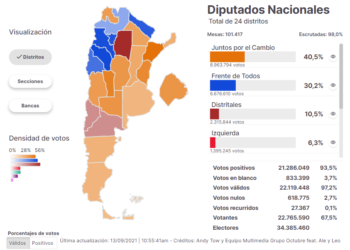 ¿Qué pasó en las PASO en Argentina?
