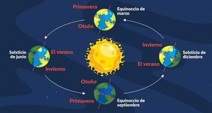 Bienvenida Primavera!!!