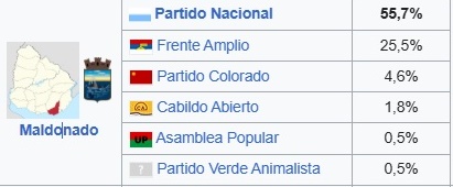 Así votó Maldonado en las elecciones departamentales de 2020