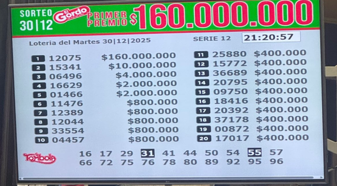 Gordo de fin de año: 12075 fue el número ganador con 160 millones de pesos